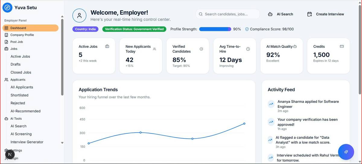 Visual workflow showing what is automation sales in a modern sales funnel